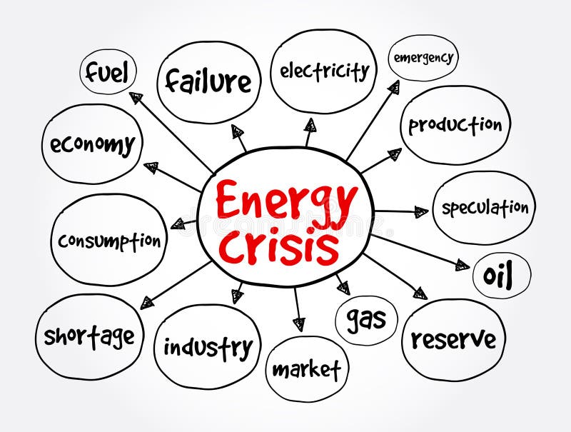 Energy Crisis Mind Map, Concept for Presentations and Reports Stock