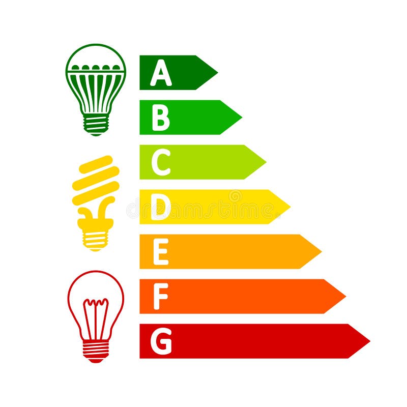 Energy efficiency concept chart with classification graph, comparison different bulbs – stock vector vector illustration