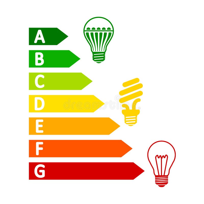 Energy efficiency concept chart with classification graph, comparison different bulbs – vector stock illustration