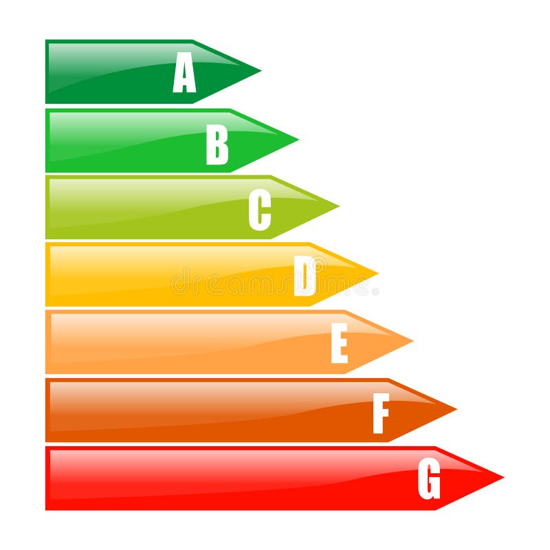 Energy efficiency rating