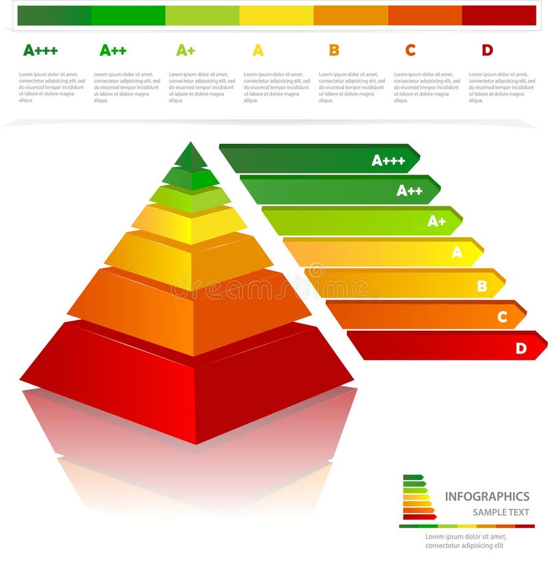 Energy efficiency rating