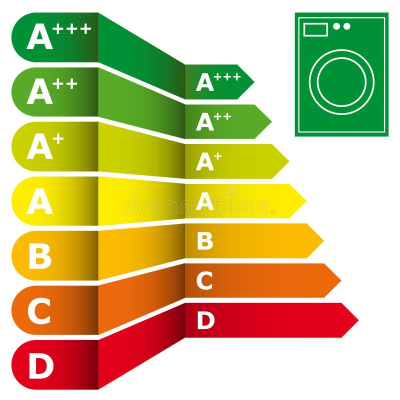 energy-efficiency-rating-and-icon-of-washing-machine-stock-vector