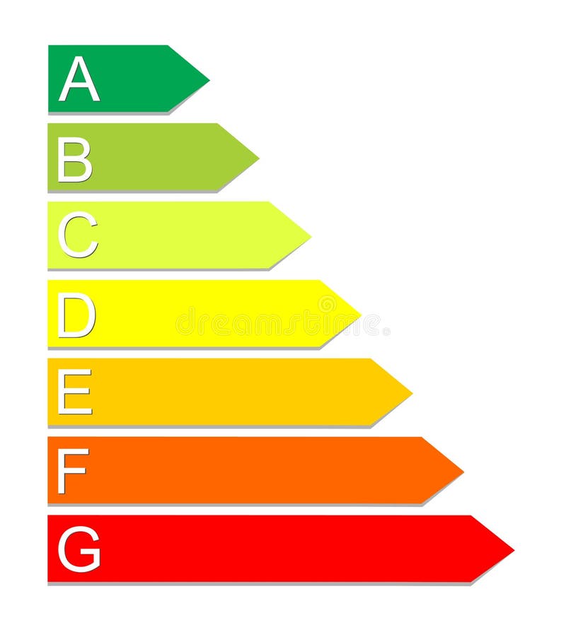 Energy efficiency scale