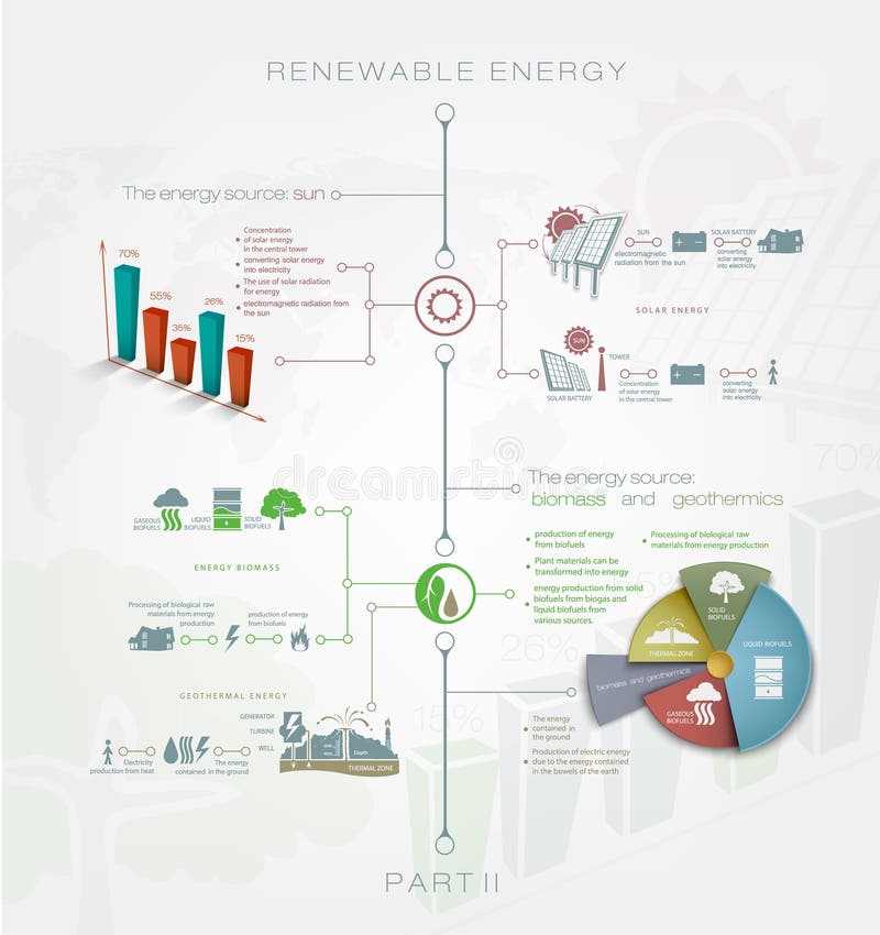 Energía renovable o regenerador del infographics detallado stock de ilustración Energía renovable o regenerador del infographics detallado stock de ilustración