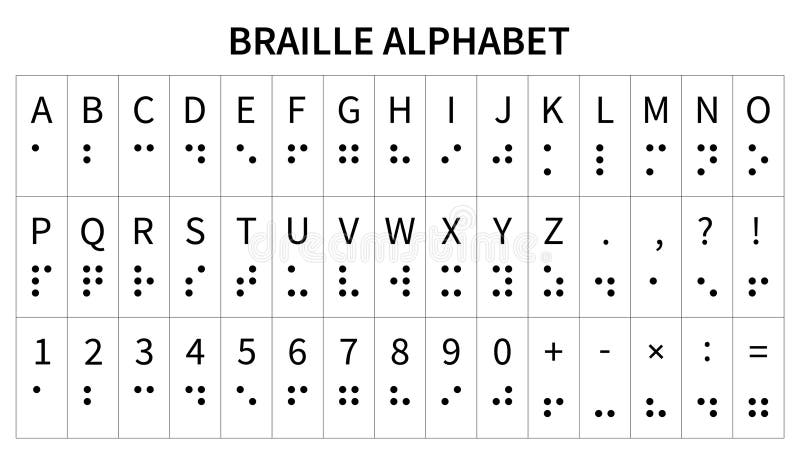 Englische Braille-Alphabetnummern und Satzzeichen für blinde Menschen. Schwarze Punkte isoliert auf weißem Hintergrund. Vektor lizenzfreie abbildung