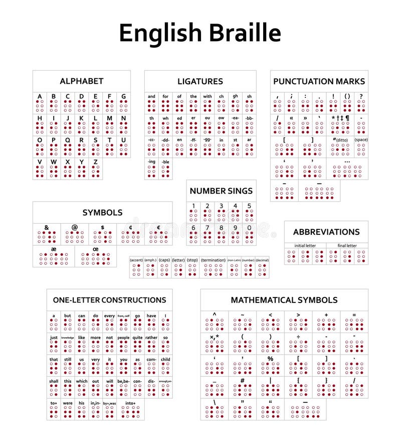 Englische Version von Blindenschrift-Alphabet, -zahlen und -interpunktion lizenzfreie abbildung