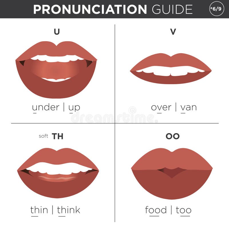 780-pronunciation-free-stock-photos-stockfreeimages