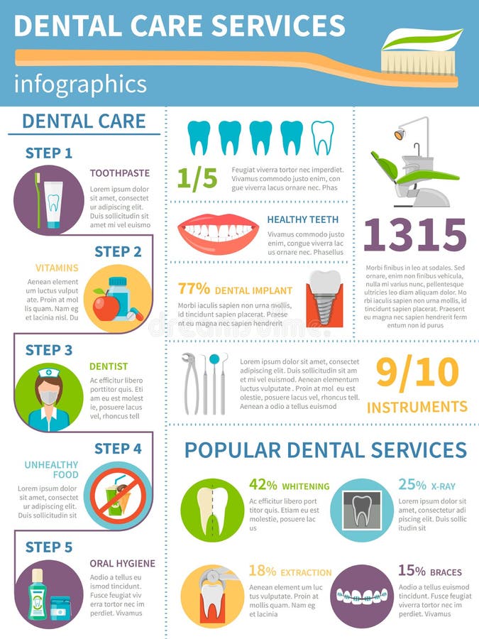 Ensemble d'Infographic de soins dentaires illustration de vecteur Ensemble d'Infographic de soins dentaires illustration de vecteur