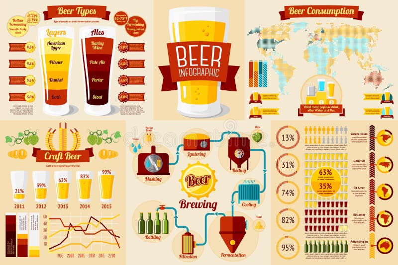 Ensemble d'éléments d'Infographic de bière avec des icônes illustration de vecteur Ensemble d'éléments d'Infographic de bière avec des icônes illustration de vecteur