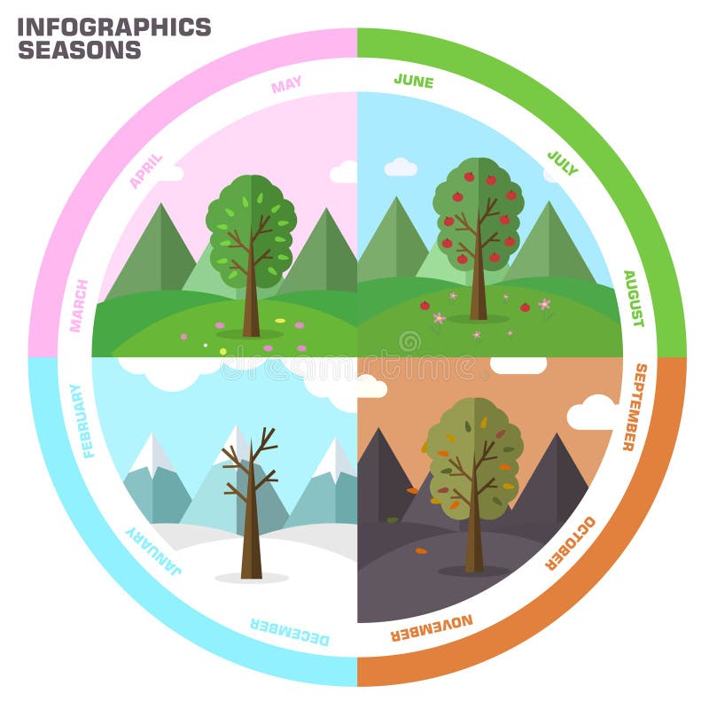 Ensemble infographic de saison de fond d'arbre de nature illustration libre de droits Ensemble infographic de saison de fond d'arbre de nature illustration libre de droits