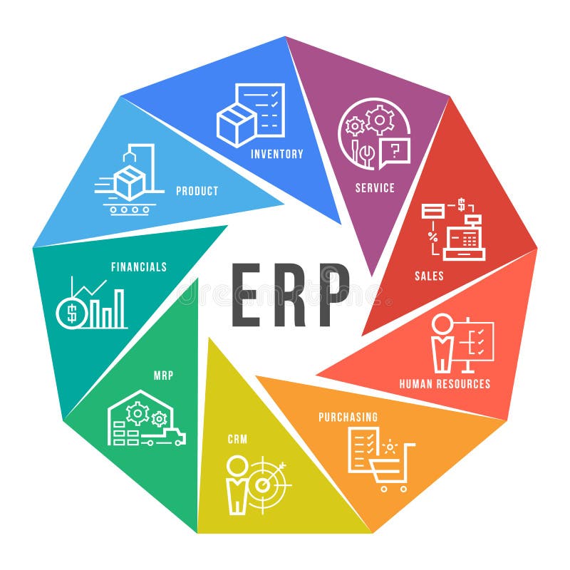 Erp System Flow Chart