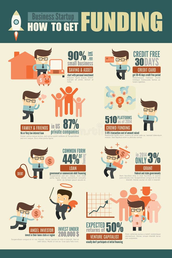 Entreprenör- och för små och medelstora företagstart finansieringskällainfograp stock illustrationer Entreprenör- och för små och medelstora företagstart finansieringskällainfograp stock illustrationer