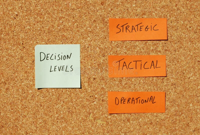 Entscheidungsstufen auf einem Organisationskonzept
