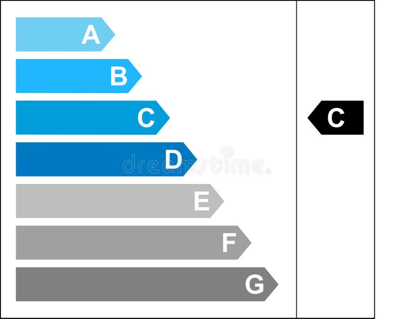 Environmental Impact (CO2) Rating Chart Stock Illustration Illustration of environmental