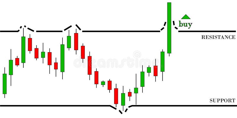 Candlestick graph of bullish trend. Break the resistance level. Candlestick graph of bullish trend. Break the resistance level