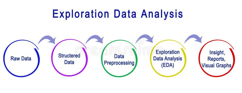 Erforschungs-Datenanalyse stock abbildung Erforschungs-Datenanalyse stock abbildung