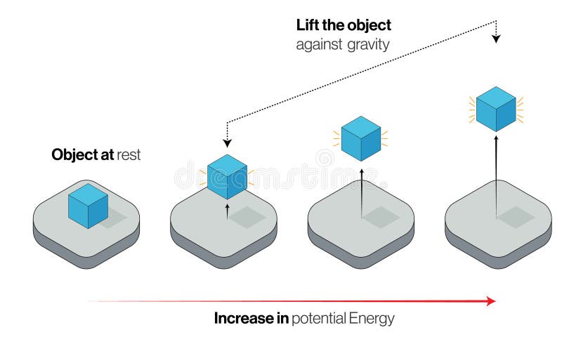 Erläuterung des Prinzips potenzieller Energie durch Vektorgrafik. lizenzfreie abbildung