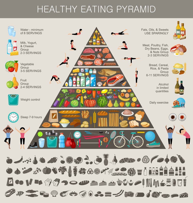 Ernährungspyramidegesunde ernährung infographic
