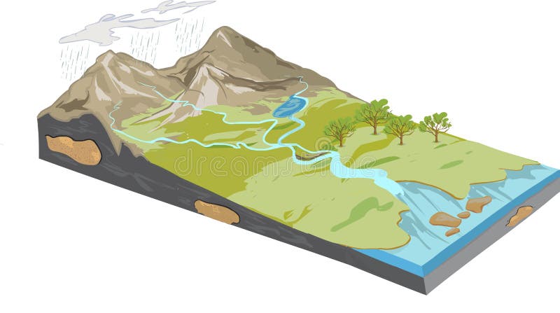 Erosiediagram royalty-vrije illustratie Erosiediagram royalty-vrije illustratie