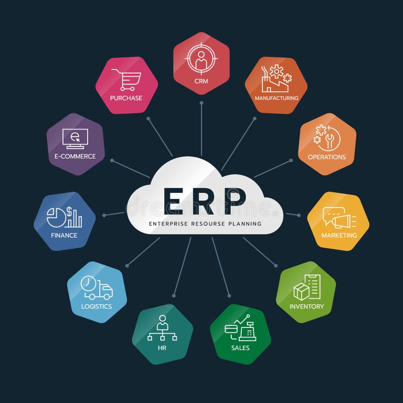 Enterprise Resource Planning ERP Module Construction Flow Icon Art ...