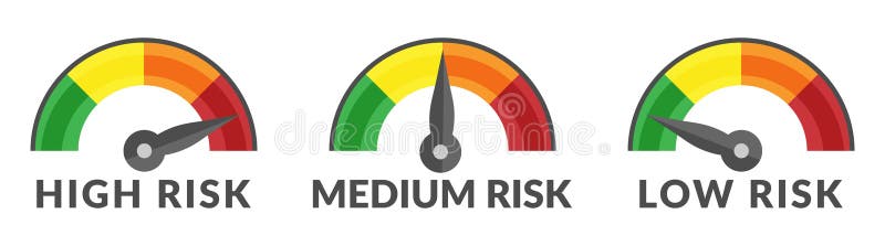 A escala do calibre do risco mede o ícone alto, médio e de baixo-risco do velocímetro do verde a vermelho isolado