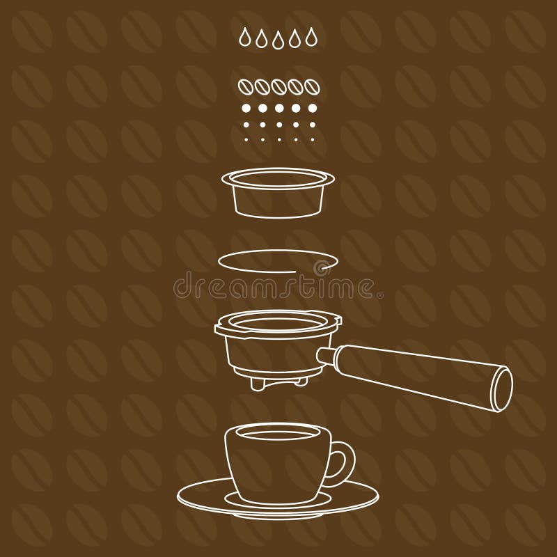 Espresso brouwende regeling op het patroon van koffiebonen