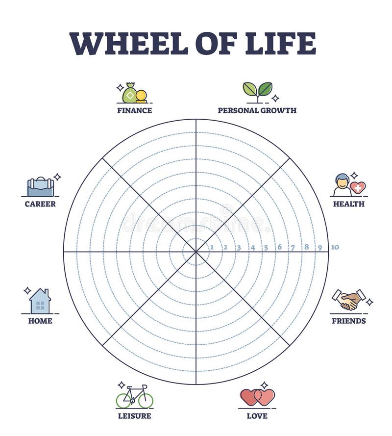 Esquema circular da roda da vida como diagrama do contorno do controlo do equilíbrio do estilo de vida
