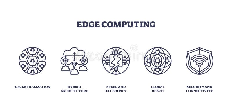 Esquema de iconos de computación perimetral que muestra la descentralización arquitectura híbrida y la seguridad... libre illustration