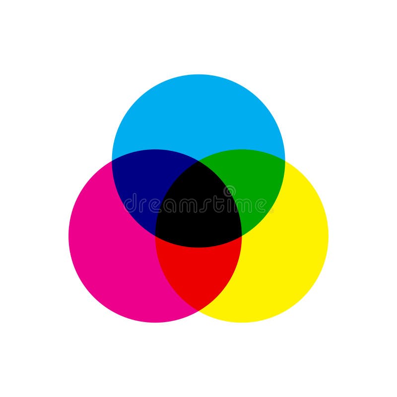 Esquema do modelo de cor de CMYK Três círculos de sobreposição na cor ciana, magenta e amarela Ícone do tema da cópia Vetor ilustração royalty free Esquema do modelo de cor de CMYK Três círculos de sobreposição na cor ciana, magenta e amarela Ícone do tema da cópia Vetor ilustração royalty free