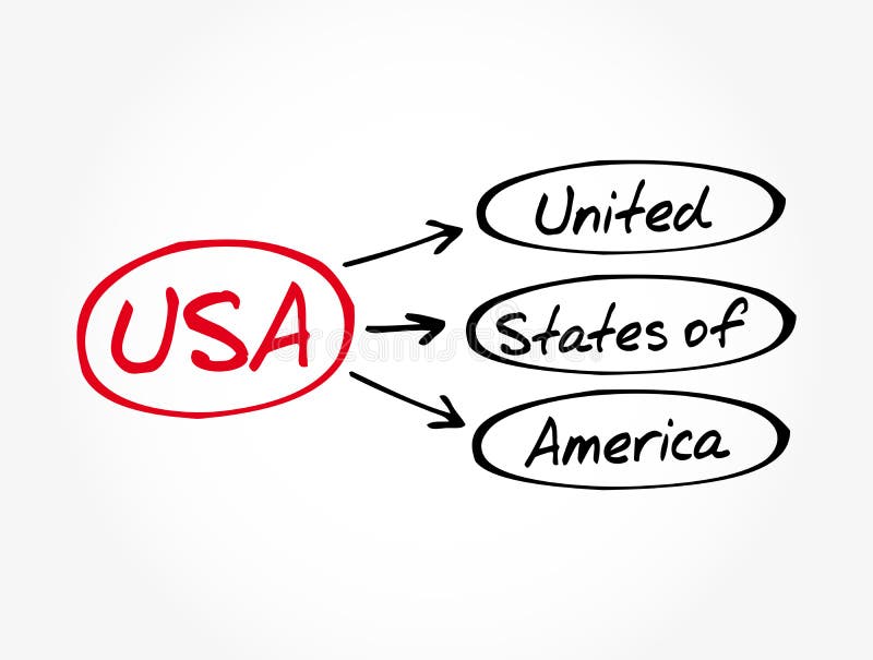 Estados unidos da américa ilustração do vetor