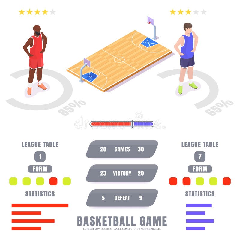 Modelo de placar de estatísticas do jogo de basquete resultados da partida  do torneio de basquete