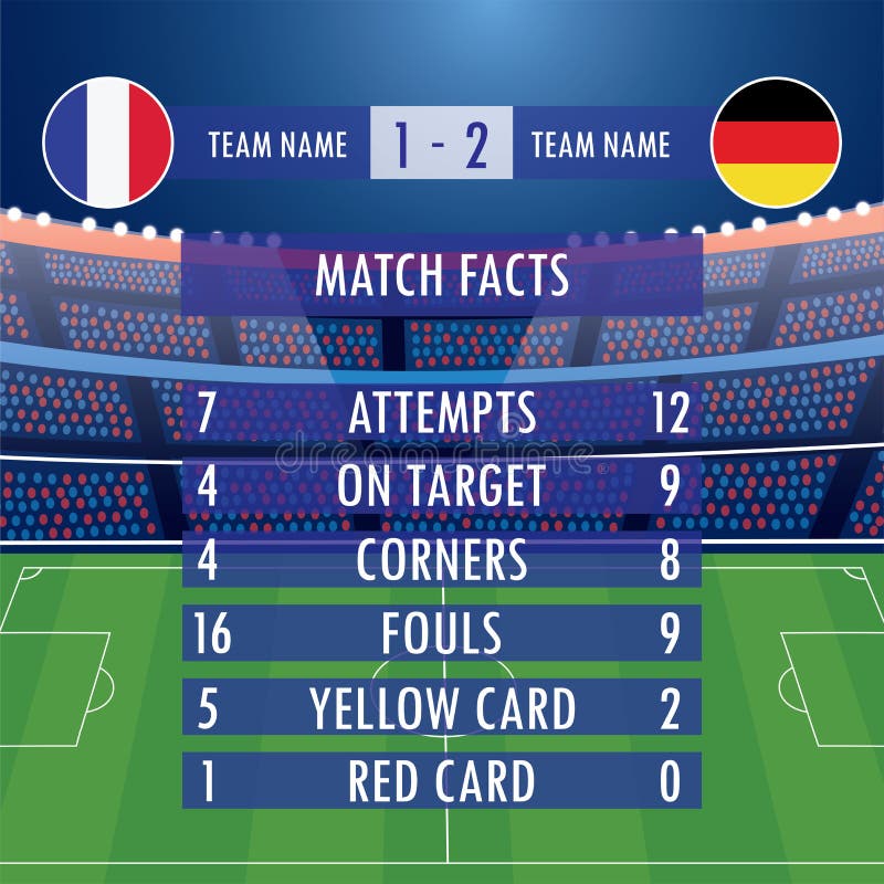 Estatísticas De Jogos De Futebol. Placar E Estádio Com Campo De