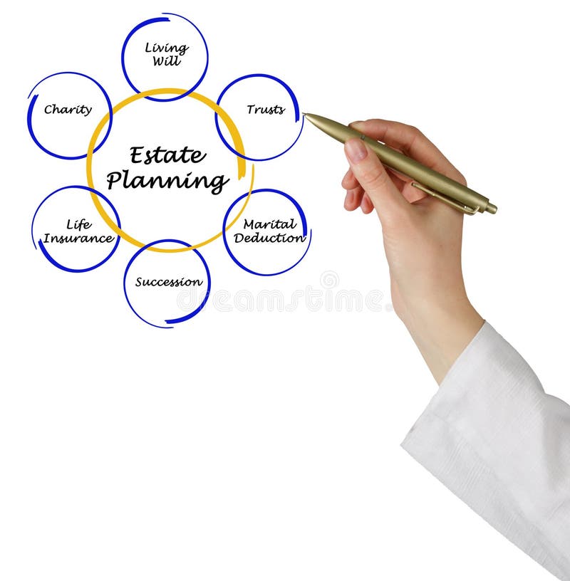 Estate Planning. Presenting Diagram of Estate Planning stock image