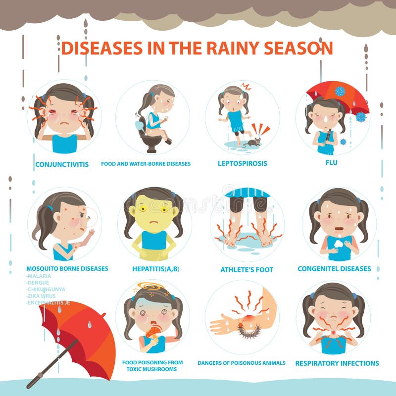 Época de chuvas doentia ilustração royalty free
