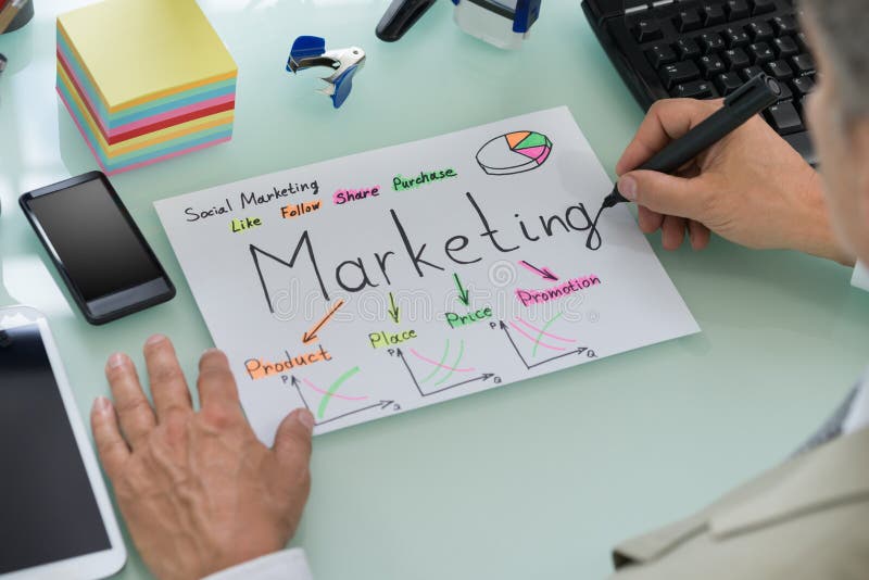 planeamiento de marketing