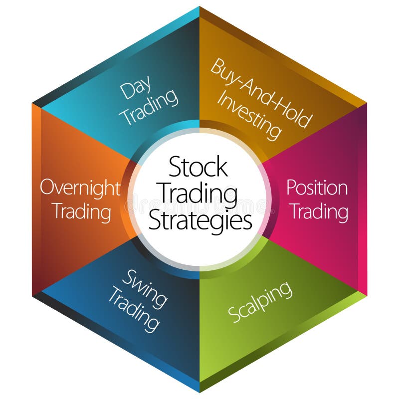 An image of a stock trading strategies chart. An image of a stock trading strategies chart.