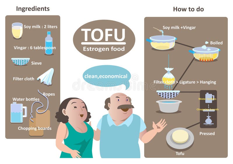 Urinary incontinence stock vector. Illustration of medicine 64372939