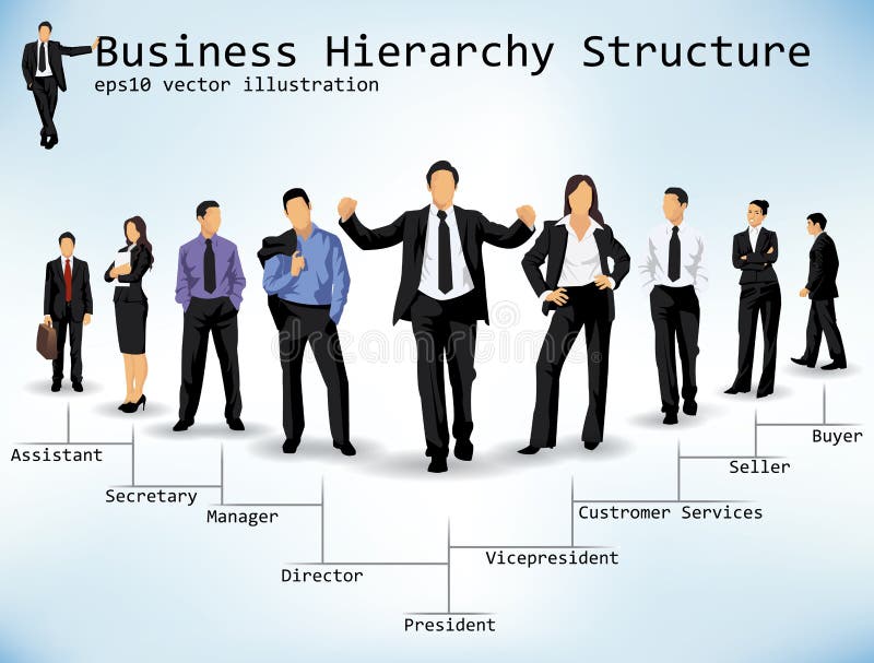 Business Hierarchy Structure, Vector of diverse business people in V formation depicting ranks from president through sectrary for admin and president through buyer for retail. Business Hierarchy Structure, Vector of diverse business people in V formation depicting ranks from president through sectrary for admin and president through buyer for retail.