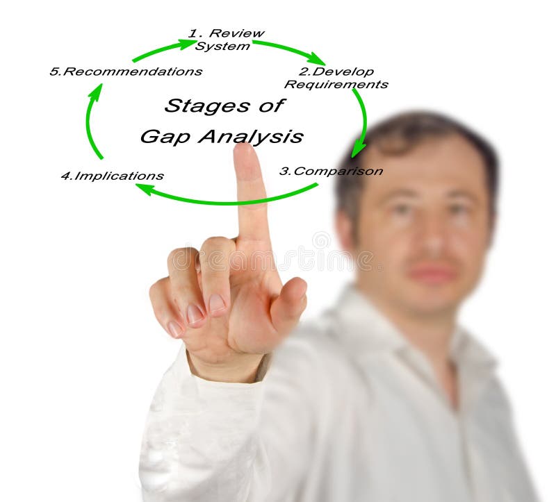 Man presenting Stages of Gap Analysis. Man presenting Stages of Gap Analysis