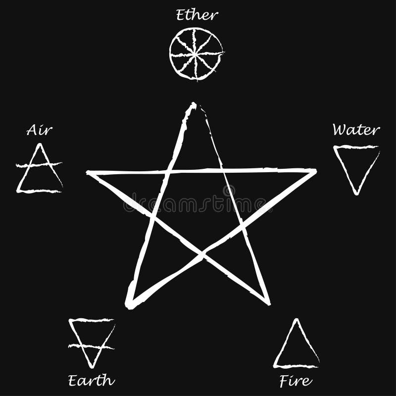 Ether Air Earth Fire and Water. Pentagram with five elements. Vector illustration. Ether Air Earth Fire and Water. Pentagram with five elements. Vector illustration