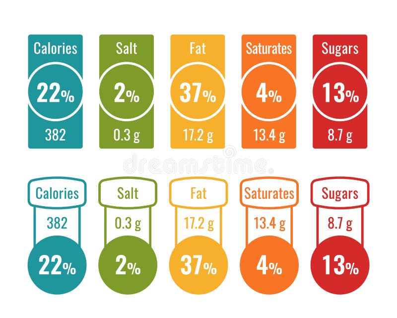 Etichetta dei dati nutrizionali. prodotto minerale di vitamina a valore alimentare. modello di adesivi colorati con grammi e perce royalty illustrazione gratis