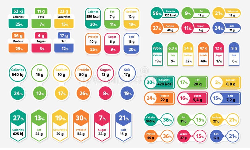 Etichetta dei dati nutrizionali. tavola alimentare con valore energetico giornaliero informazioni sulla salute per gli snack di ce royalty illustrazione gratis