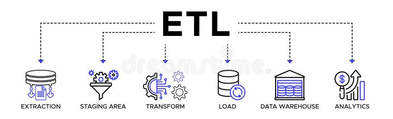 Etl banner web icon vector illustration concept of extract transform load stock illustration