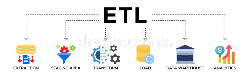 Etl banner web icon vector illustration concept of extract transform load vector illustration
