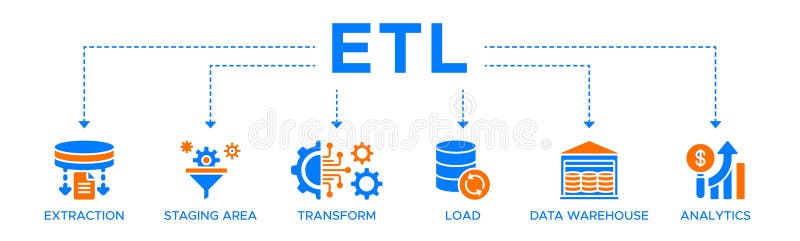 Etl banner web icon vector illustration concept of extract transform load stock illustration