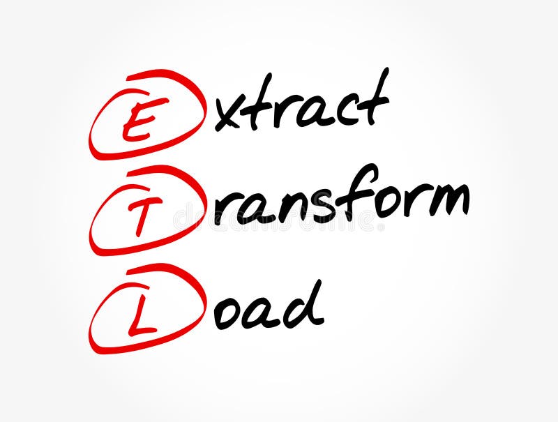 ETL Extract Transform Load Acronym, Technology Concept Background