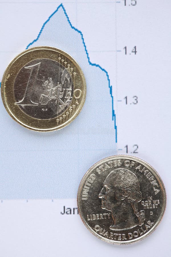 EUR vs USD