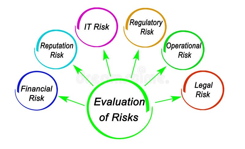Six Types Of Risk Stock Illustration Illustration Of Technology 195254844