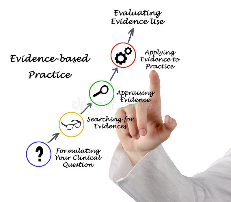 Evidence based practice