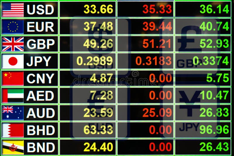 Exchange rate currency on LED digital board for business money concept with famous currency signs icons on background. Exchange rate currency on LED digital board for business money concept with famous currency signs icons on background.